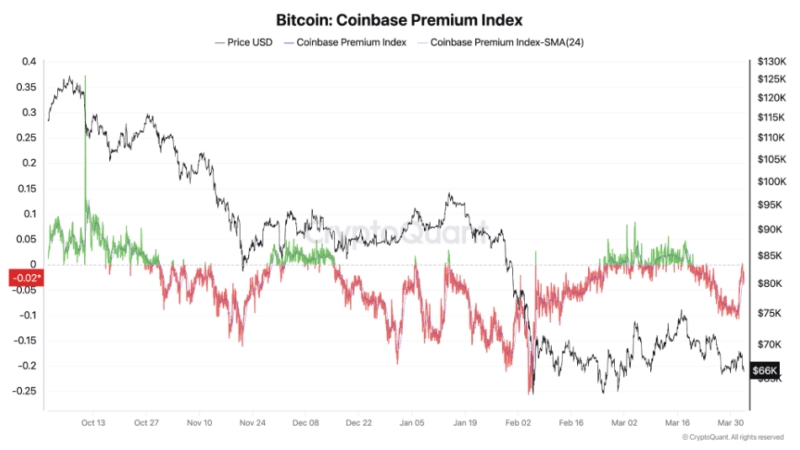 Over 40% Of Bitcoin Supply Now Underwater As Losses Near $600 Billion