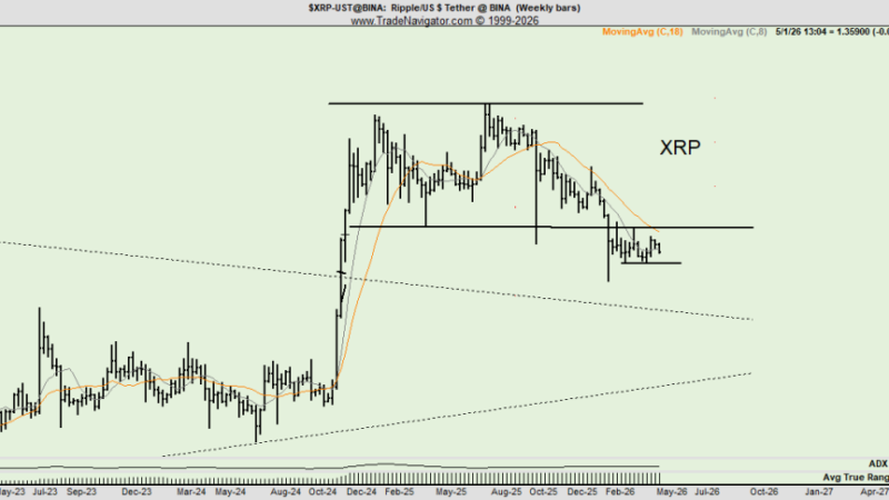 Peter Brandt Puts XRP Bulls on Alert With New Support Chart