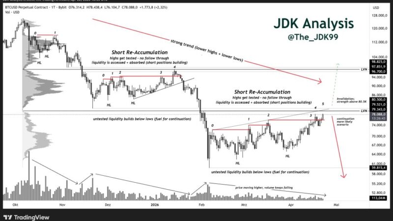 Peter Brandt Sees Bitcoin Hitting $300,000-$500,000 By Late 2029