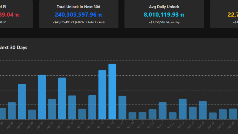 Pi Network Issues Key Clarifications, But PI Price Keeps Falling