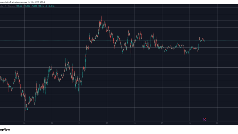 Pi Network’s PI Token Stages Notable Recovery as BTC Taps $78K: Weekend Watch