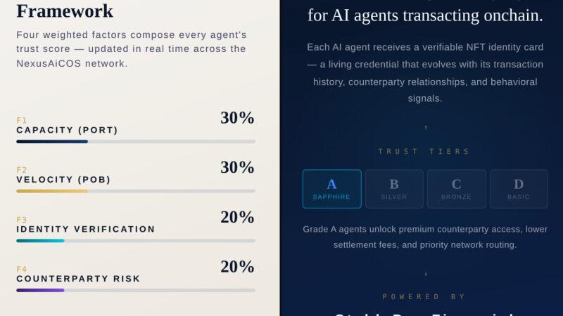 PoW to PoS to PoB: Nexus AiCOS Defines “Proofs of Behavior” as the On-Chain Credit Standard on Base