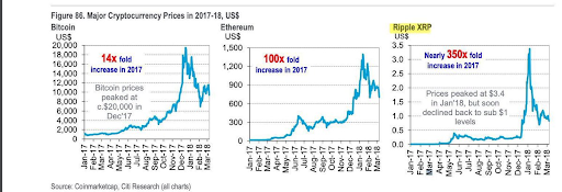 Pundit Shares The Most Important Thing To Remember About XRP