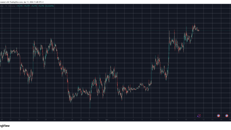 RaveDAO Explodes Into Top 100 With Triple-Digit Gains, BTC Tapped 3-Week Peak: Weekend Watch