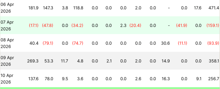 Retail Investors Are The Only Ones Panicking About Bitcoin, Here’s what The Big Dogs Are Doing