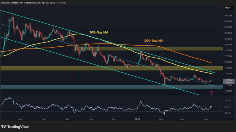 Ripple Price Analysis: Is XRP Ready to Break Out After 5% Daily Surge?