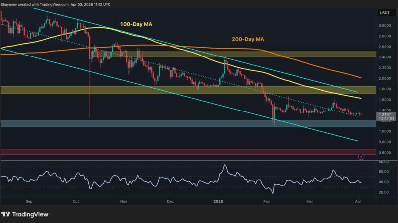 Ripple Price Analysis: XRP Consolidation Continues but Bearish Sentiment Lingers