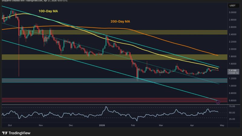 Ripple Price Analysis: XRP Finally Shows Bullish Momentum Signs After Weeks of Consolidation