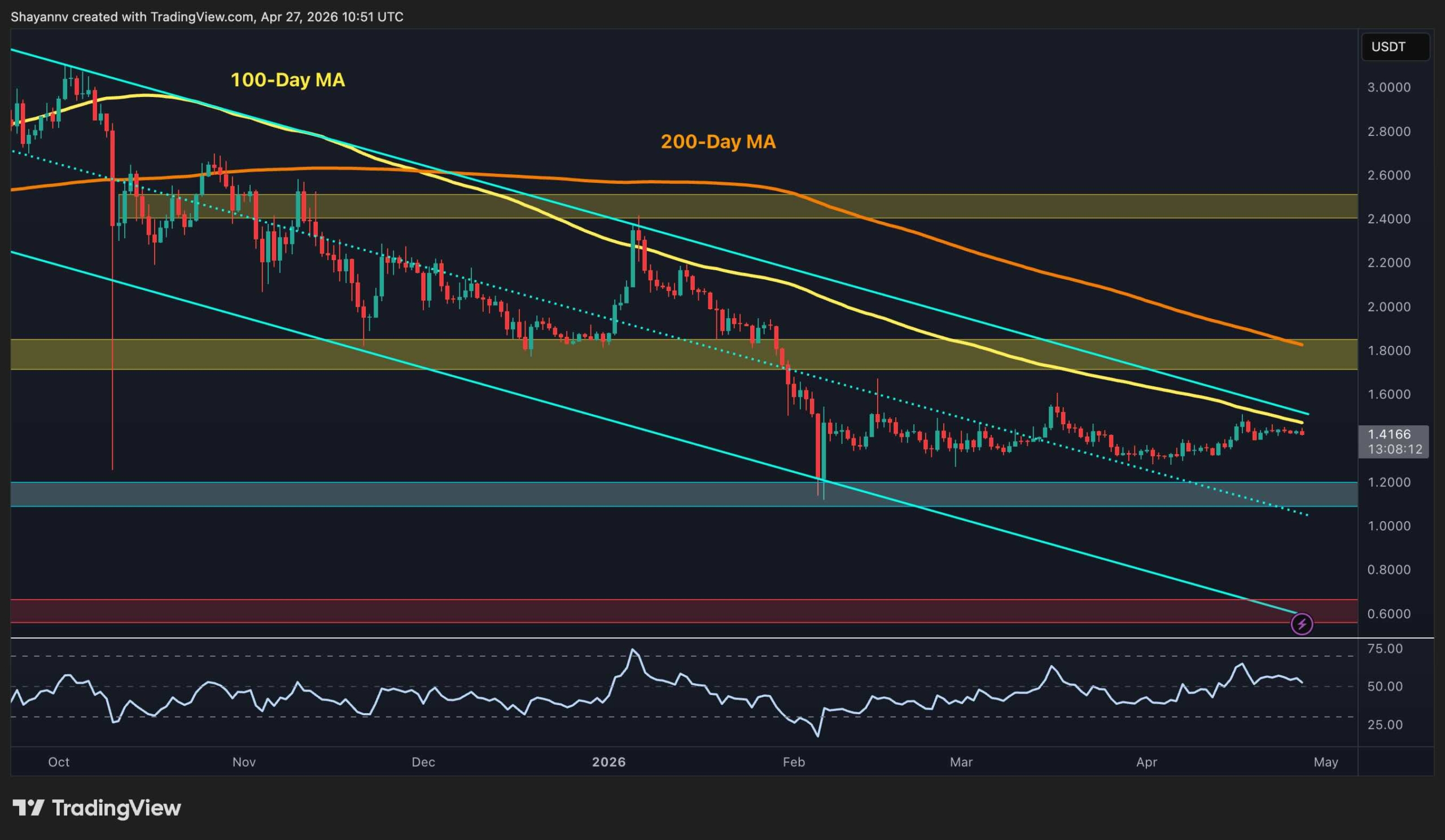 Ripple Price Analysis: XRP Finally Shows Bullish Momentum Signs After Weeks of Consolidation