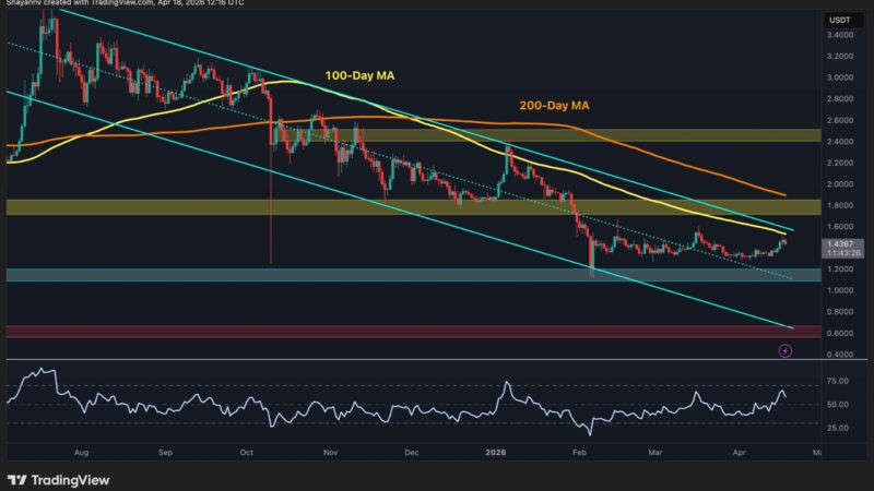 Ripple Price Prediction: What Are XRP’s Next Big Targets After Recent Breakout?