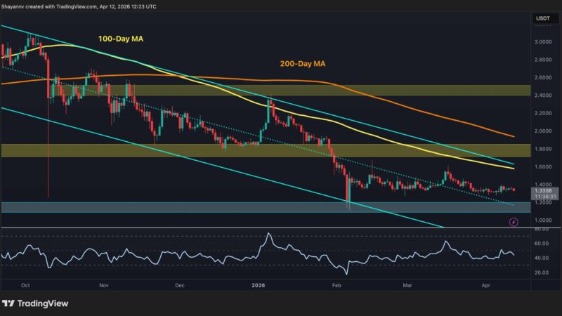 Ripple Price Prediction: Will XRP’s Next Big Move Drive it Below $1?