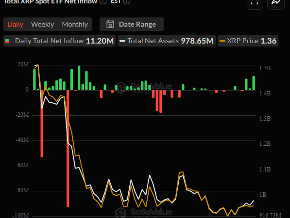 Ripple (XRP) News Today: April 15