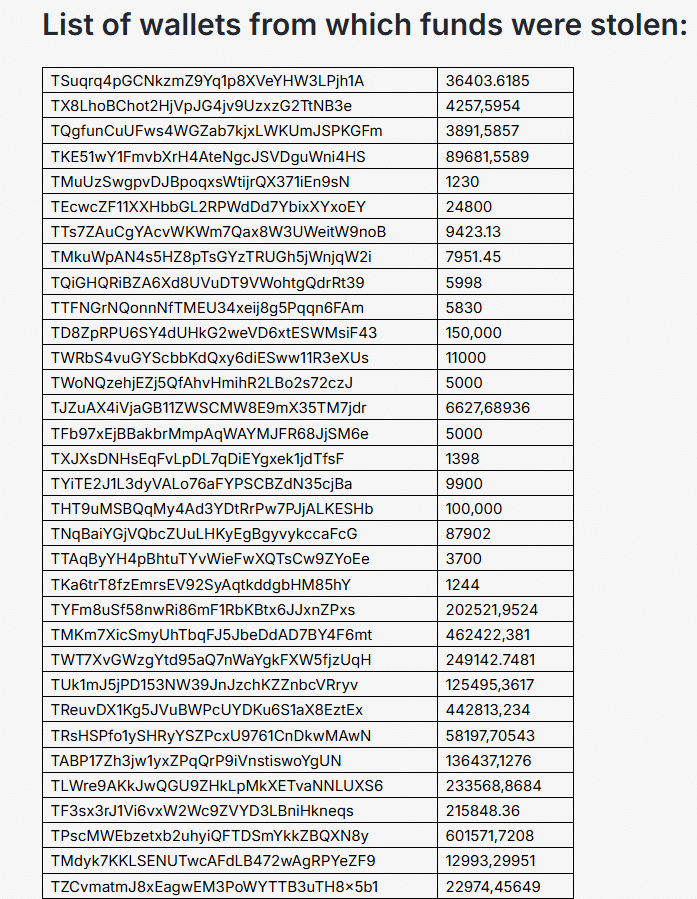 Russia Crypto Exchange Grinex Halts Trading After Reported $13M Exploit