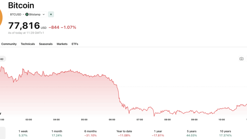 Russia Crypto Sanctions Set to be Tightened by the EU