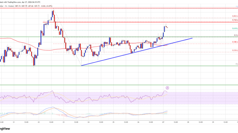 Solana (SOL) Edges Up, Traders Watch For Sustained Upside Move