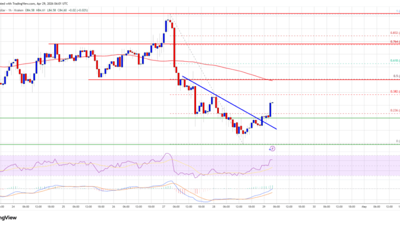 Solana (SOL) Rebound Feels Exhausted—Are Sellers Taking Over Again?