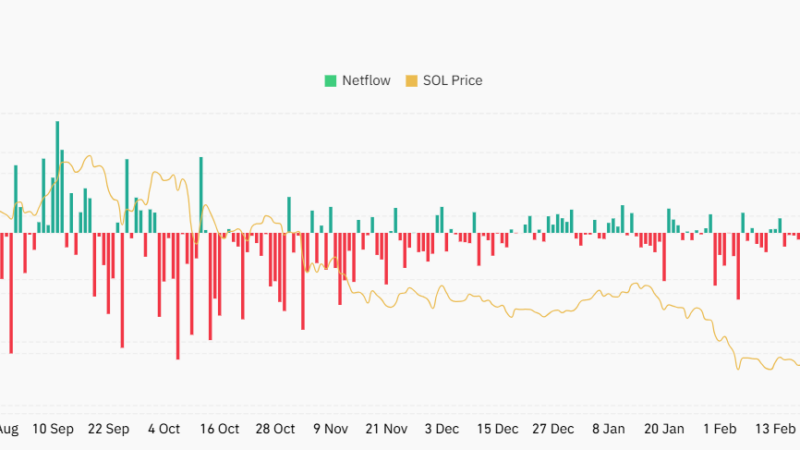 Solana (SOL) Sits at a ‘No Trade’ Zone as a Huge Move Looks Imminent: Analyst