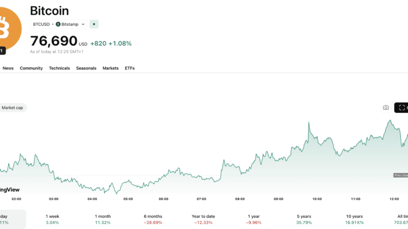 Strategy Could Overtake BlackRock Crypto IBIT in Bitcoin Holdings With STRC Raise