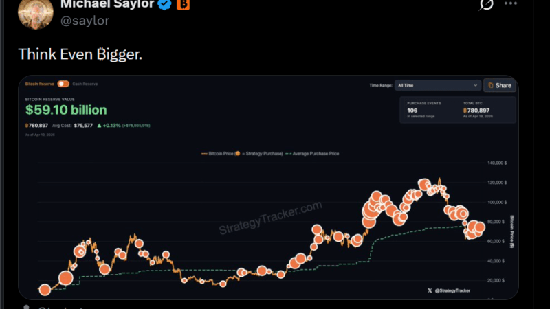 Strategy Raises $1.76B War Chest As Saylor Signals Bigger Bitcoin Buy