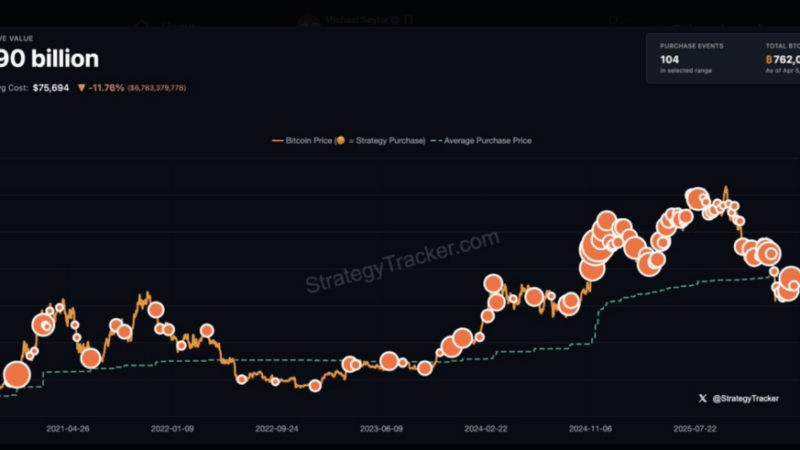 Strategy Signals Fresh Bitcoin Buy As Saylor Tweets ‘Back To Work’