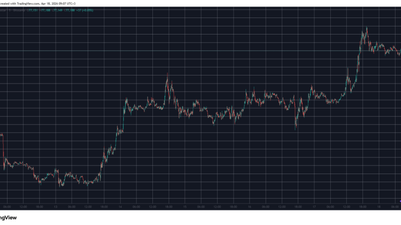 The $78K Bull Trap? Why Iran’s Latest Statement Could Send Bitcoin Tumbling