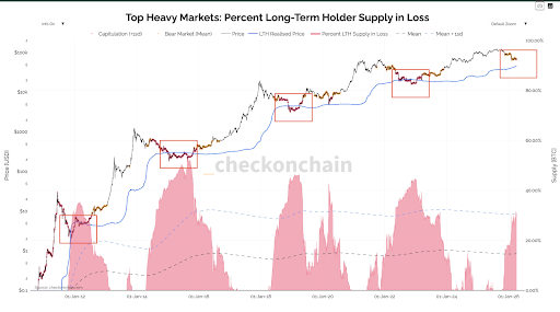 This Bitcoin Metric Has Predicted Every Cycle Bottom, But What Is It Saying Now?