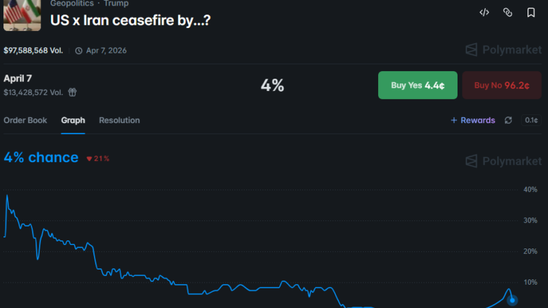 Traders Not Convinced About an Upcoming US-Iran Ceasefire, Polymarket Data Shows