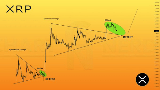 Why XRP Price Is About To Stage The Breakout Of The Decade