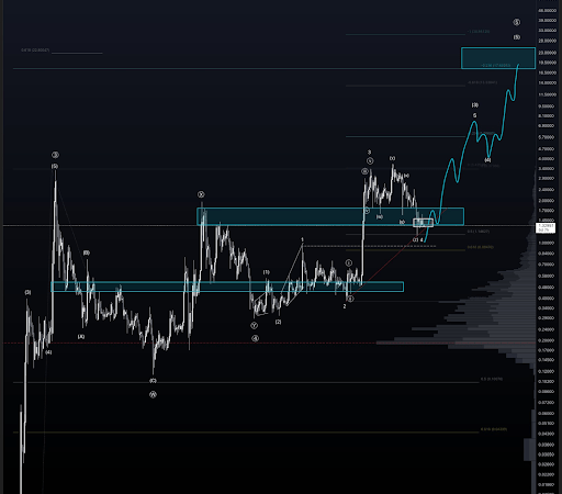 Will The XRP Price Crash Further From Here? Major Levels To Watch