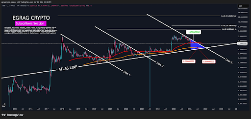 XRP Battle Zones Have Been Drawn: The Move To $31 That Could Change Everything