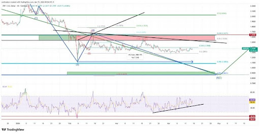 XRP Locked In Range, But Here’s What Happening Underneath