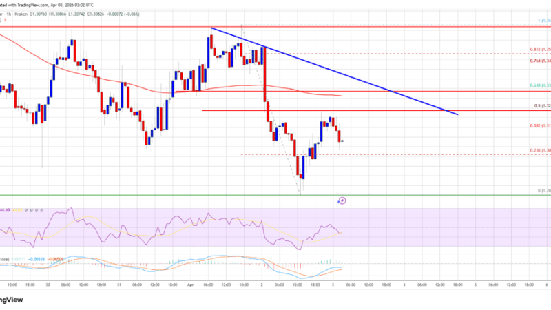 XRP Price Drifts Lower, Downside Pressure Starts to Accelerate