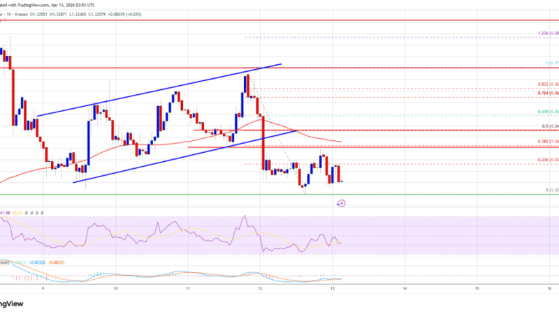 XRP Price Stalls Once More, Bears Prepare for Next Leg Lower