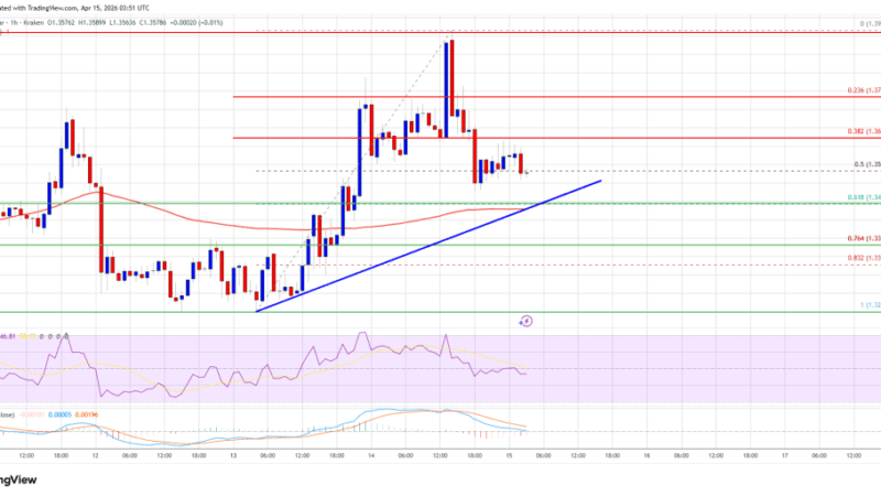 XRP Price Upside Rejected, Momentum Shifts Back to Sellers