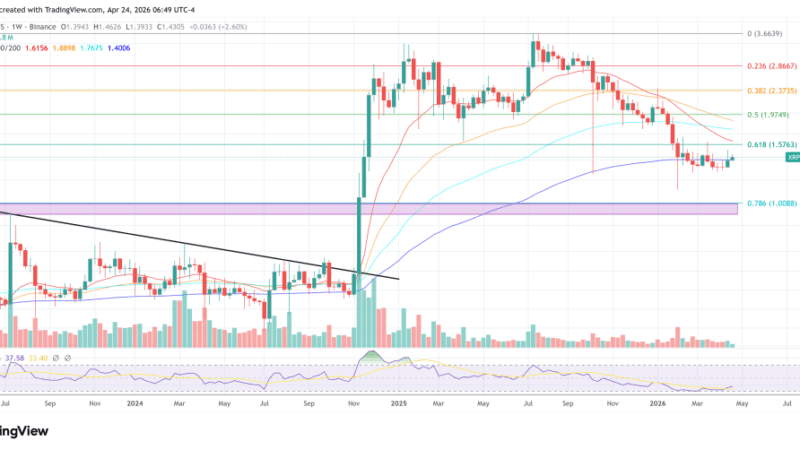 XRP Sends Bullish On-Chain Signal Despite Weak Price Action