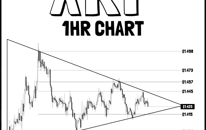 XRP Signals Imminent Breakout — Is A 10% Rally Coming?