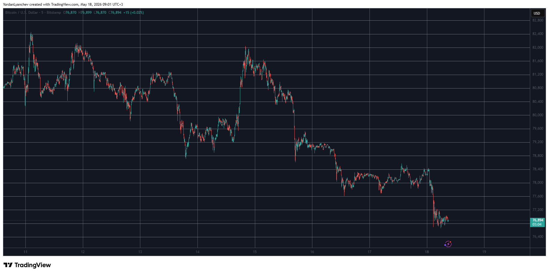 $660M Liquidated as Bitcoin Crashes on Trump-Iran Escalation Fears