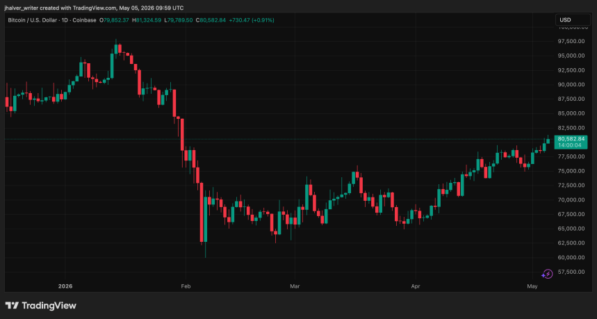 700 Jobs Gone: Coinbase’s Brutal Cuts Signal Something Is Wrong With The Crypto Market