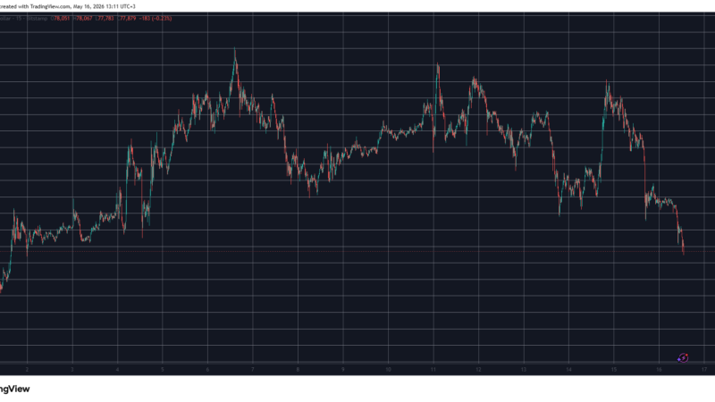 Altcoins Crash as Bitcoin (BTC) Dumps to 2-Week Low: Weekend Watch