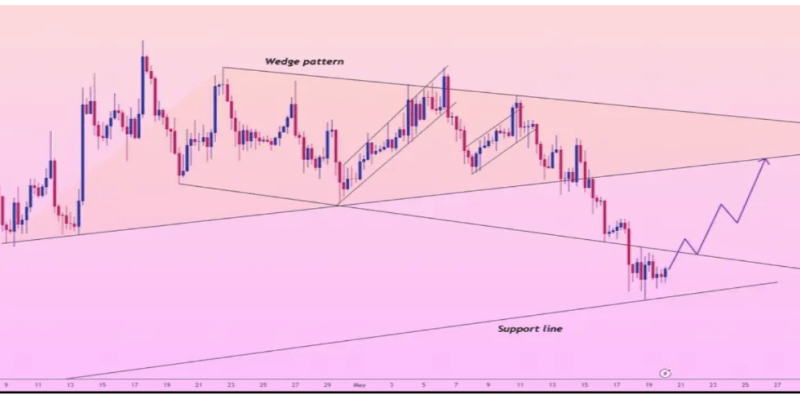 Analyst Highlights Ethereum ‘Kill Zone’ That Shows The Best Time To Buy