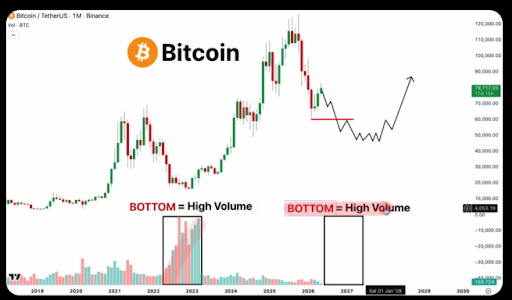 Analyst Says Don’t Buy Bitcoin Until This Happens
