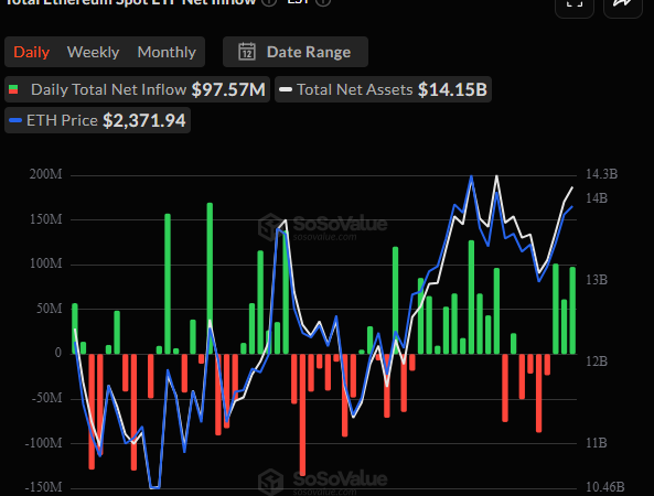 Analyst Spots an Ethereum (ETH) Golden Cross: Is a Big Rally on the Way?