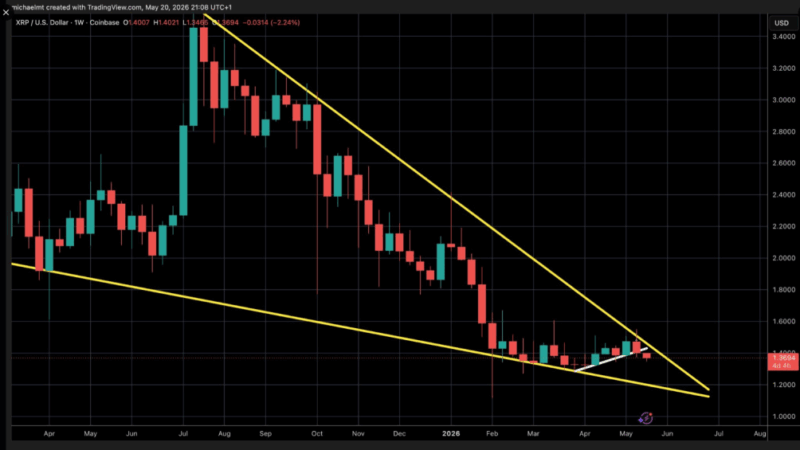 Analyst Warns XRP Could ‘Shake Out’ Traders Before Major Breakout