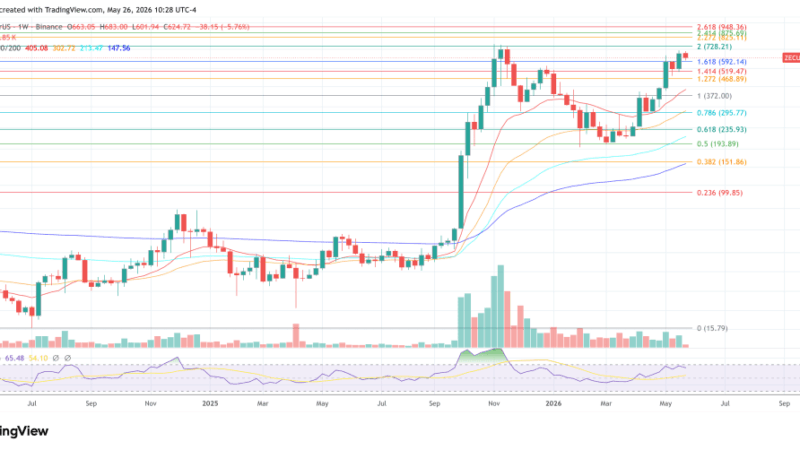 Arthur Hayes Sees 20x Upside For NEAR, 5x For Zcash Within One Year