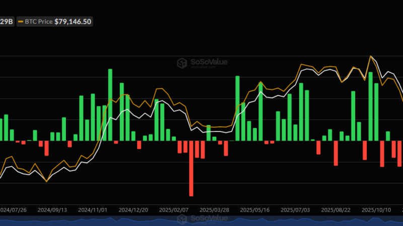 Bitcoin and Ethereum ETFs See Heavy Outflows as Prices Hit Brick Wall