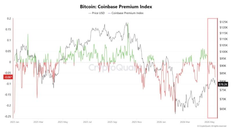 Bitcoin At A Crossroads: These Are The Major Factors At Play