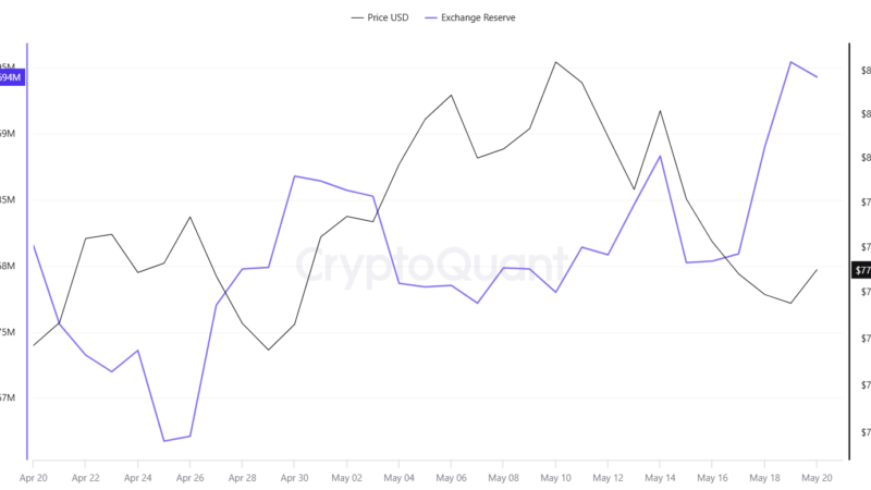 Bitcoin (BTC) on the Edge: 23% Rally or 30% Crash Comes Next?