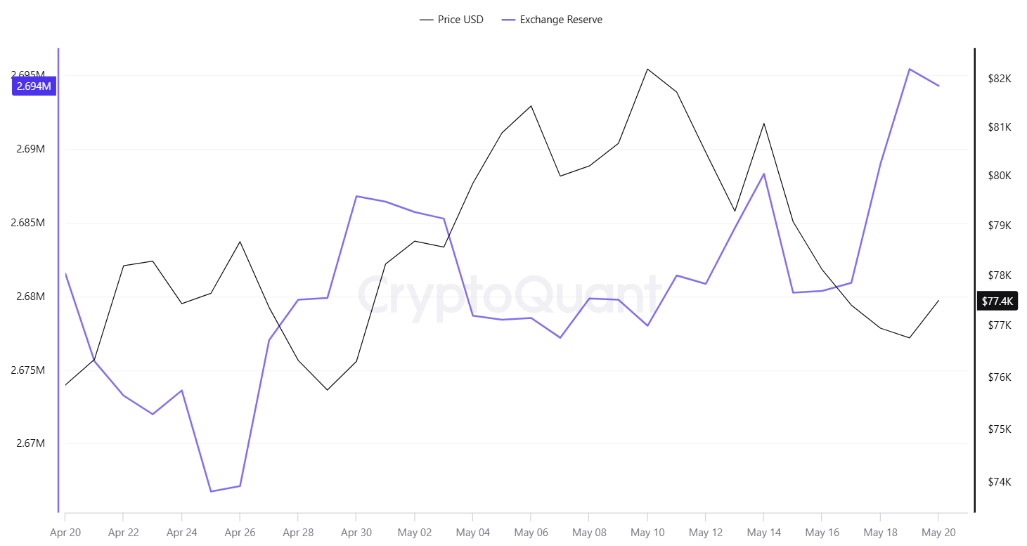 Bitcoin (BTC) on the Edge: 23% Rally or 30% Crash Comes Next?
