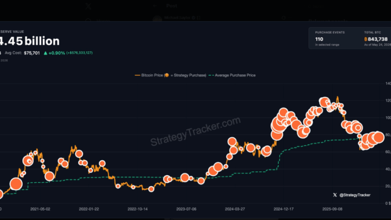 Bitcoin Bull Strategy Chooses Bonds In Unexpected Pivot
