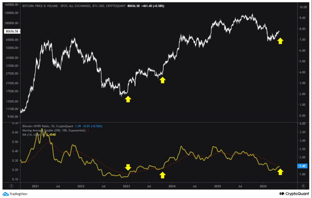 Bitcoin Bulls Awaken As Rare Golden Cross Signal Flashes On Charts